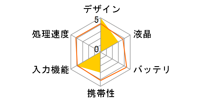 �����b�N�} �u�M�[�{�[�h BB-1RK�̃��[�U�[���r���[