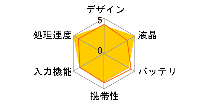 �u�M�[�{�[�h �W���b�g8.5 BB-7 [�u���[]�̃��[�U�[���r���[