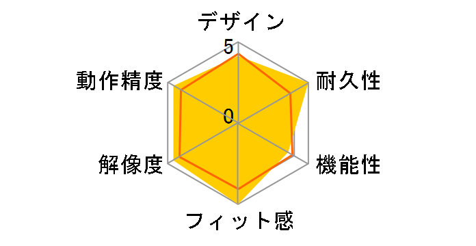 Intuos Art medium CTH-690/K0 [�u���b�N]�̃��[�U�[���r���[