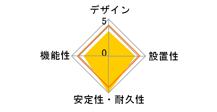 M4024�̃��[�U�[���r���[