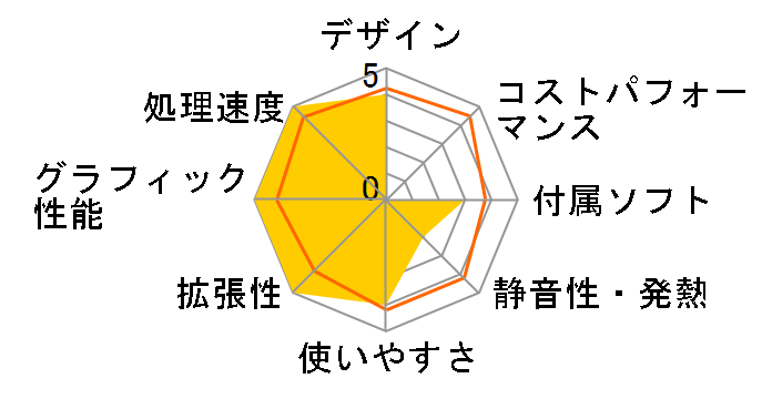 GALLERIA XT Windows 10 ���f�� K/05524-10a�̃��[�U�[���r���[