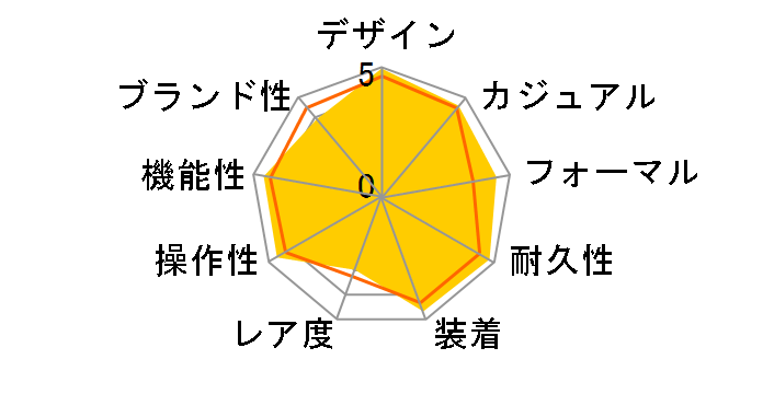 �I�V�A�i�X �}���^ OCW-S3400-1AJF�̃��[�U�[���r���[