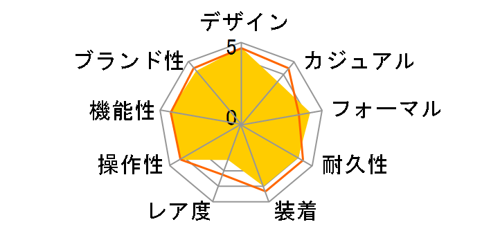 �X�s���b�g SBPX083�̃��[�U�[���r���[