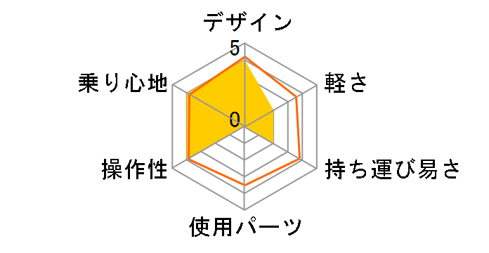 DOPPELGANGER DX26 [�X�m�[�z���C�g]�̃��[�U�[���r���[