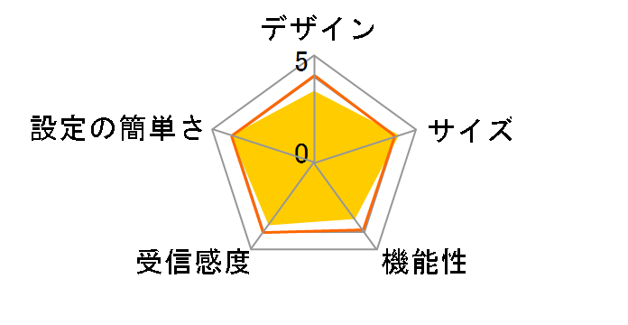 WRH-583RD2-S [���b�h]�̃��[�U�[���r���[