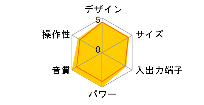 MCR-B043(D) [�I�����W]�̃��[�U�[���r���[