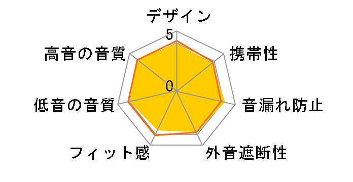 h.ear in MDR-EX750AP (Y) [���C���C�G���[]�̃��[�U�[���r���[