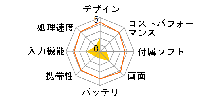 ASUS ZenPad 10 Z300CL-SL08 SIM�t���[ [�V���o�[]�̃��[�U�[���r���[