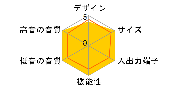 SoundTouch 120 home theater system�̃��[�U�[���r���[