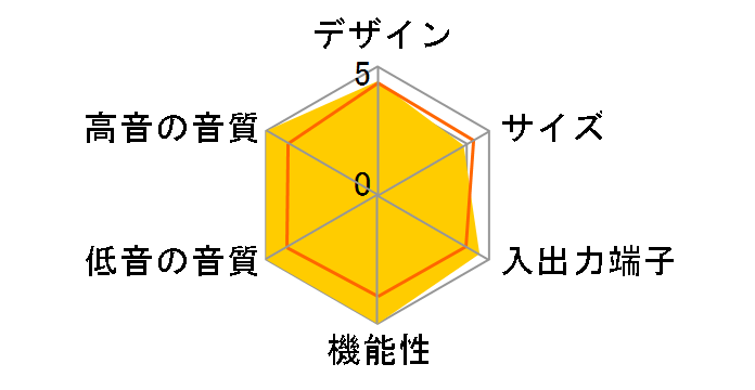 SoundTouch 520 home theater system�̃��[�U�[���r���[