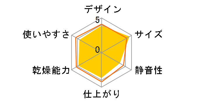 SD-4546BR [�u���E��]�̃��[�U�[���r���[