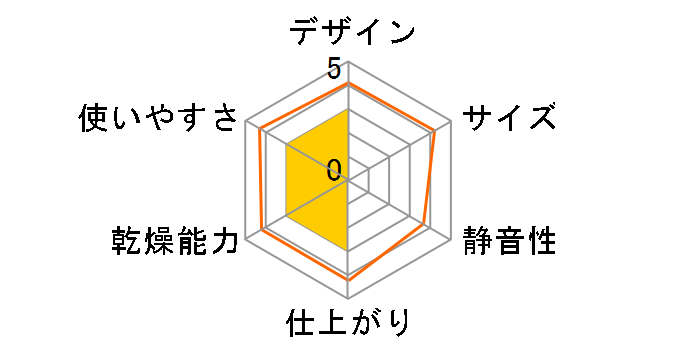 �V���[�Y�p��ST SD-4643GY�̃��[�U�[���r���[