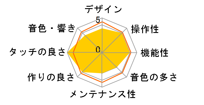 DIGITAL PIANO ES8B [�O���X�u���b�N]�̃��[�U�[���r���[