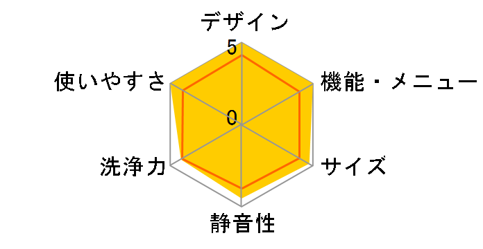 Cuble NA-VG700L�̃��[�U�[���r���[