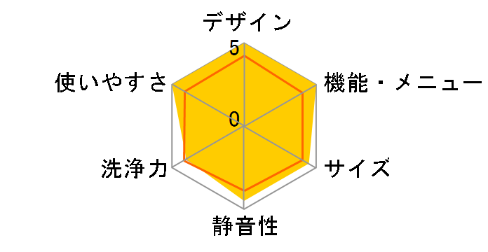 Cuble NA-VS1000L�̃��[�U�[���r���[