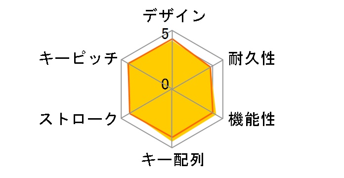 Wireless Keyboard K275 [�u���b�N]�̃��[�U�[���r���[