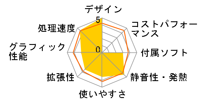 ENVY 750-180jp/CT �J�X�^�����f���̃��[�U�[���r���[