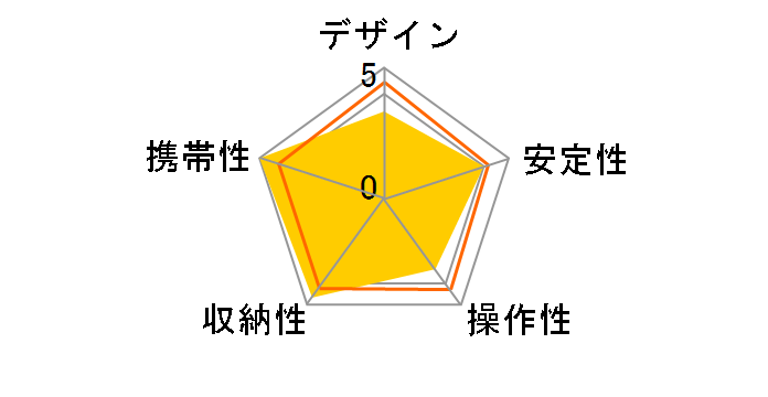 Geo Carmagne N645M II�̃��[�U�[���r���[