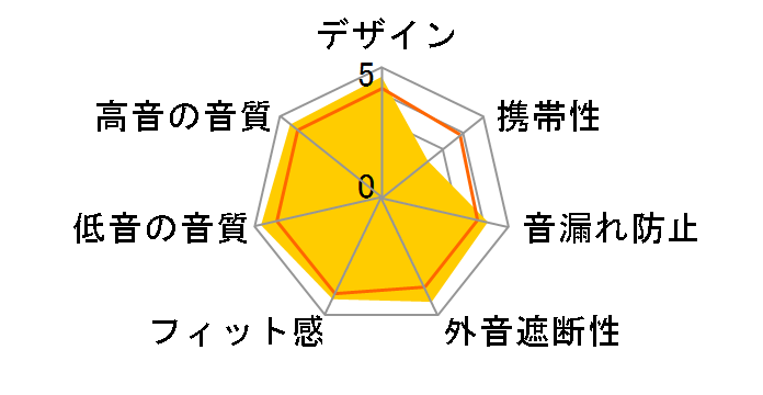 DT 1770 PRO�̃��[�U�[���r���[