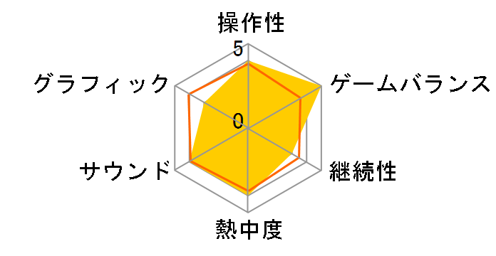 �����@�� �ېV�I [�V���i��] [PS4]�̃��[�U�[���r���[