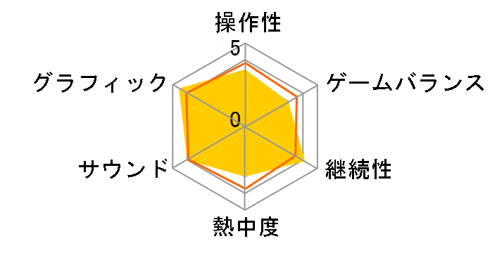 �t�@�[�~���O�V�~�����[�^�[ 15 [PS4]�̃��[�U�[���r���[