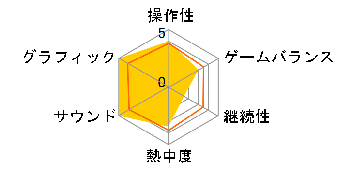 �o�C�I�n�U�[�h0 HD���}�X�^�[�̃��[�U�[���r���[