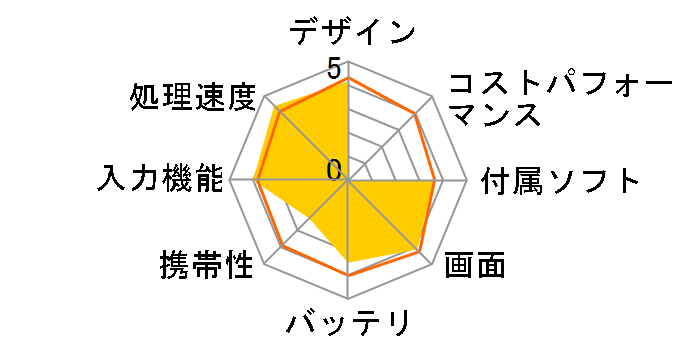 iPad Pro Wi-Fi���f�� 32GB ML0G2J/A [�V���o�[]�̃��[�U�[���r���[