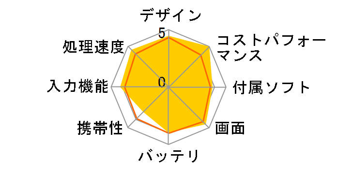 iPad Pro Wi-Fi���f�� 128GB ML0Q2J/A [�V���o�[]�̃��[�U�[���r���[