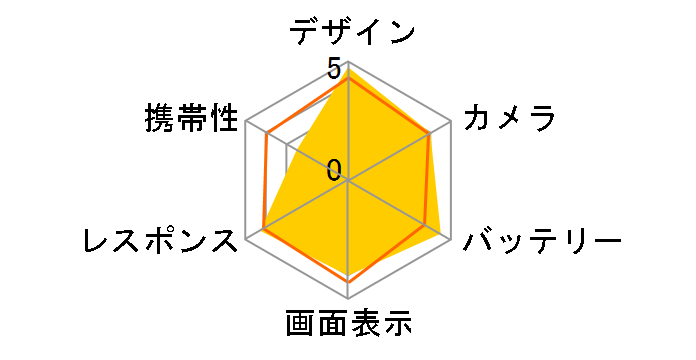 iPhone 6s Plus 16GB au [���[�Y�S�[���h]�̃��[�U�[���r���[