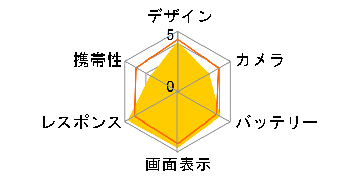 iPhone 6s Plus 64GB docomo [�V���o�[]�̃��[�U�[���r���[