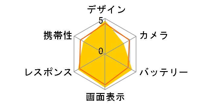 iPhone 6s Plus 64GB au [�V���o�[]�̃��[�U�[���r���[