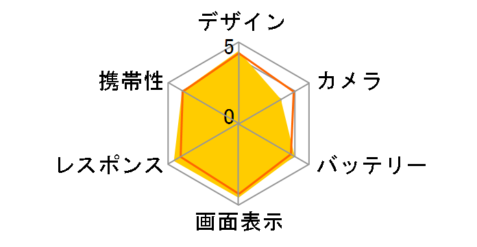 iPhone 6s 64GB docomo [�S�[���h]�̃��[�U�[���r���[