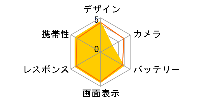 iPhone 6s 128GB docomo [�V���o�[]�̃��[�U�[���r���[