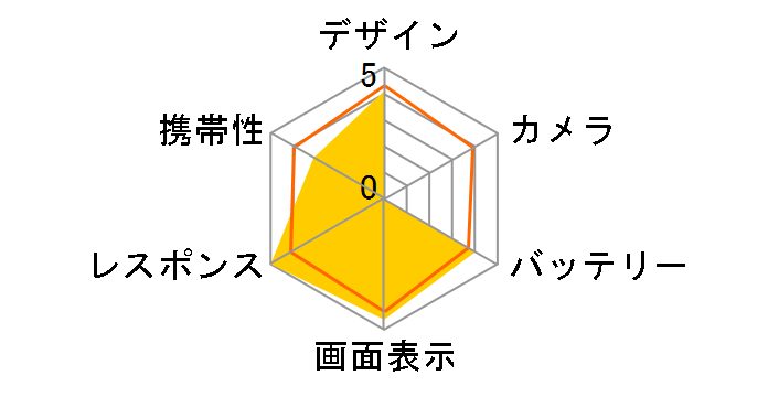 iPhone 6s Plus 128GB au [�V���o�[]�̃��[�U�[���r���[