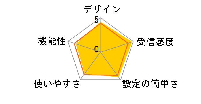 Apple TV MGY52J/A�̃��[�U�[���r���[