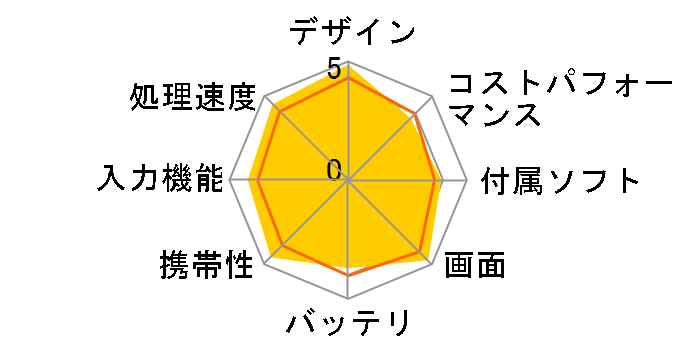 iPad mini 4 Wi-Fi���f�� 16GB MK6L2J/A [�S�[���h]�̃��[�U�[���r���[