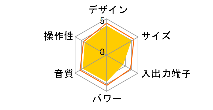 Wave SoundTouch music system IV [�A�[�N�e�B�b�N�z���C�g]�̃��[�U�[���r���[