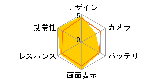 iPhone 6s 16GB SIM�t���[ [�X�y�[�X�O���C]�̃��[�U�[���r���[