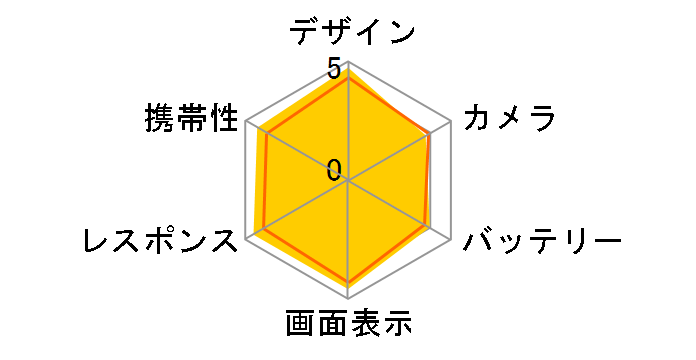 iPhone 6s 128GB SIM�t���[ [�X�y�[�X�O���C]�̃��[�U�[���r���[