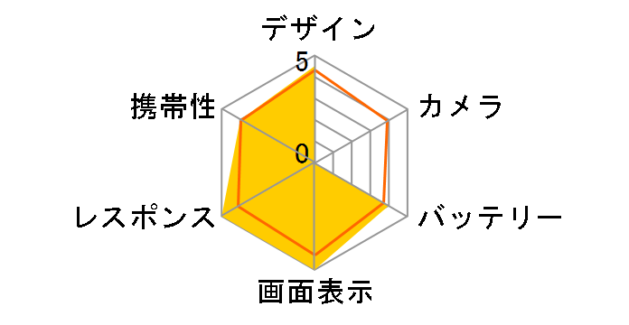 iPhone 6s Plus 64GB SIM�t���[ [���[�Y�S�[���h]�̃��[�U�[���r���[