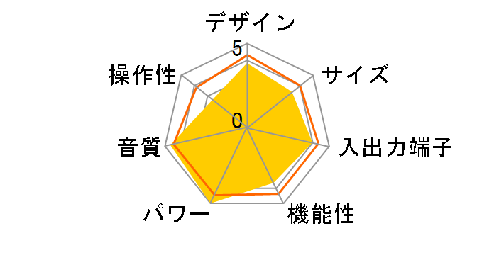 SC-LX89�̃��[�U�[���r���[