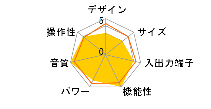 SC-LX79�̃��[�U�[���r���[