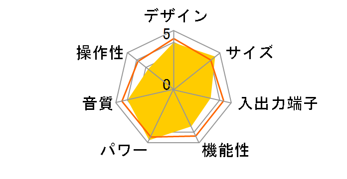 SC-LX59�̃��[�U�[���r���[