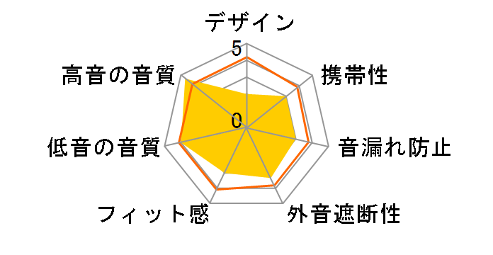 CLASS-S SIGNA 01 HA-SS01�̃��[�U�[���r���[