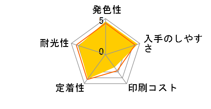 BCI-371+370/6MP [�}���`�p�b�N]�̃��[�U�[���r���[