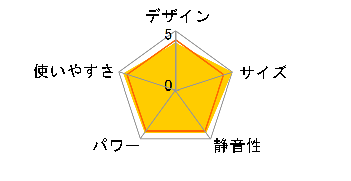 NR-C620FH-YW [�s�s�K�X �C�G���[]�̃��[�U�[���r���[