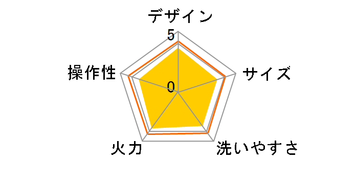 YHB-130�̃��[�U�[���r���[