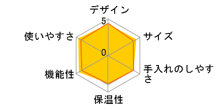 �s�N�V�[�N���b�v C60-BY [�u���b�N&�������C�G���[]�̃��[�U�[���r���[