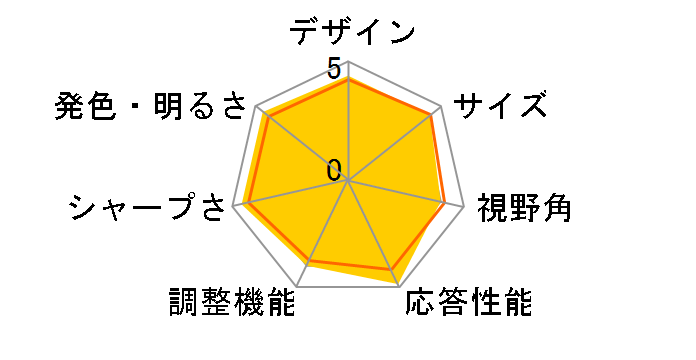 ProLite B2783QSU B2783QSU-B1 [27�C���` �}�[�x���u���b�N]�̃��[�U�[���r���[