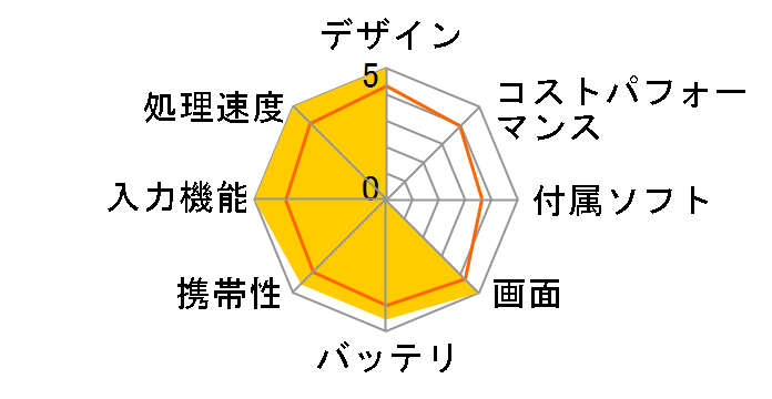 iPad mini 4 Wi-Fi+Cellular 64GB au [�V���o�[]�̃��[�U�[���r���[